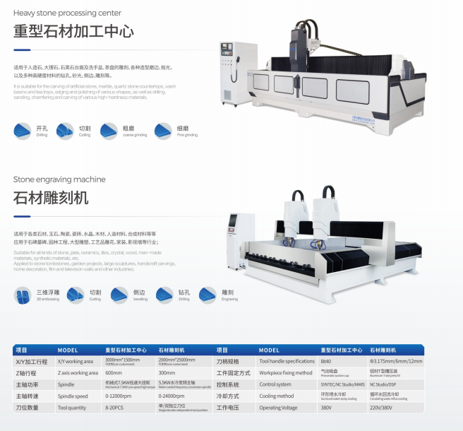 Heavy stone processing center