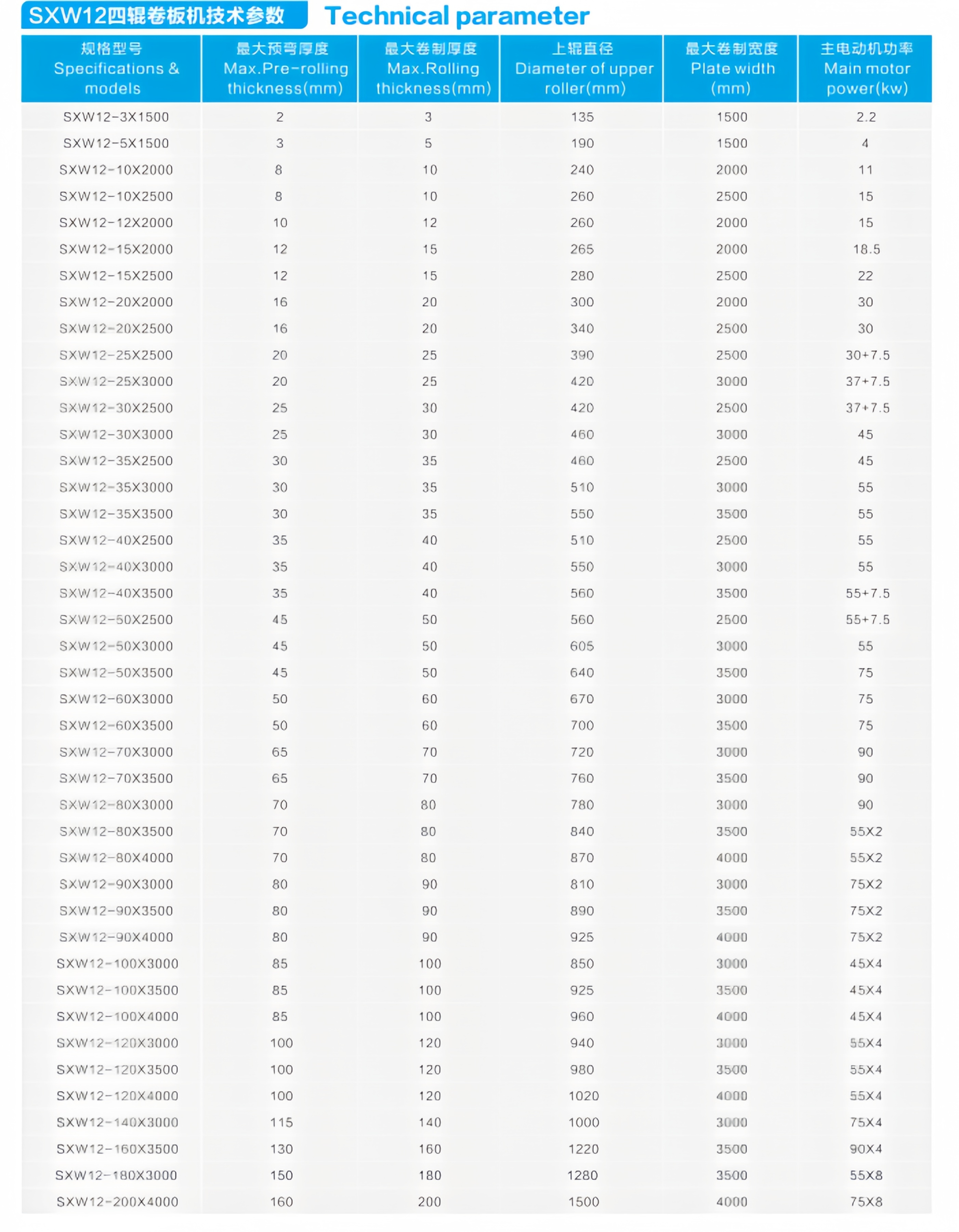 Intelligent roller rolling machine