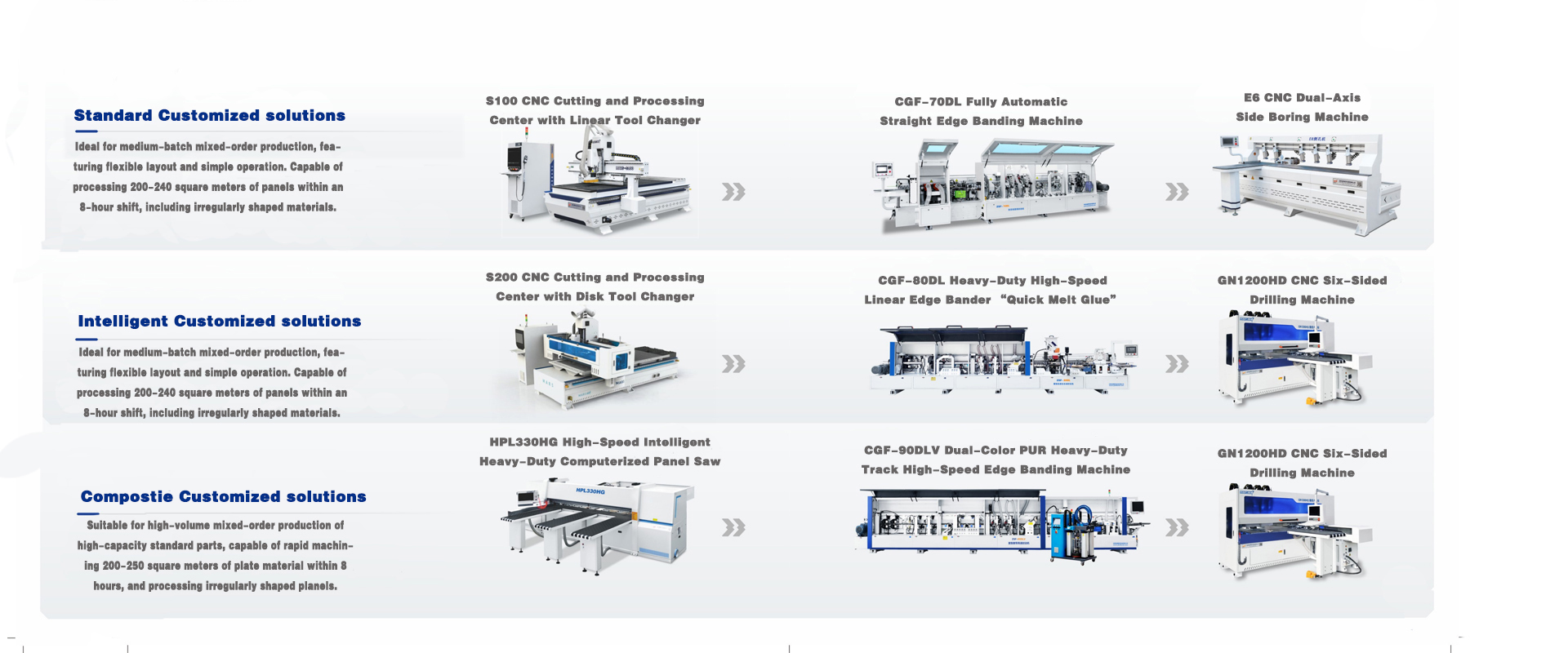 Coggin Intelligent Technology